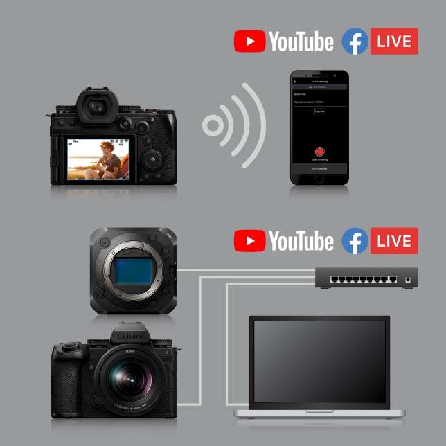 DC-S5II